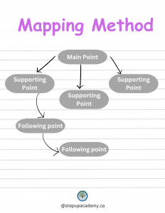 Mapping Method - Step Up Academy Tutoring Center